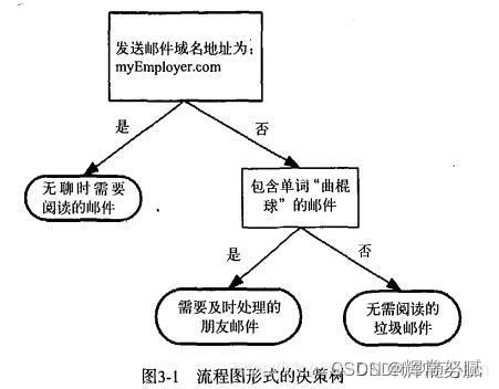 [外链图片转存失败,源站可能有防盗链机制,建议将图片保存下来直接上传(img-I9xJzNwo-1653133392547)(watermark,type_d3F5LXplbmhlaQ,shadow_50,text_Q1NETiBA6ZqP5b-DTGM=,size_17,color_FFFFFF,t_70,g_se,x_16.jpeg)]