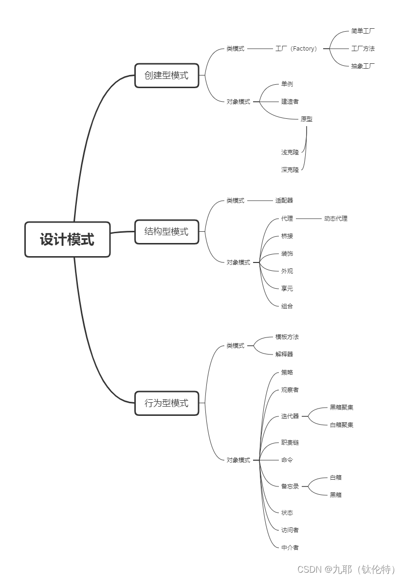 设计模式概述（一）