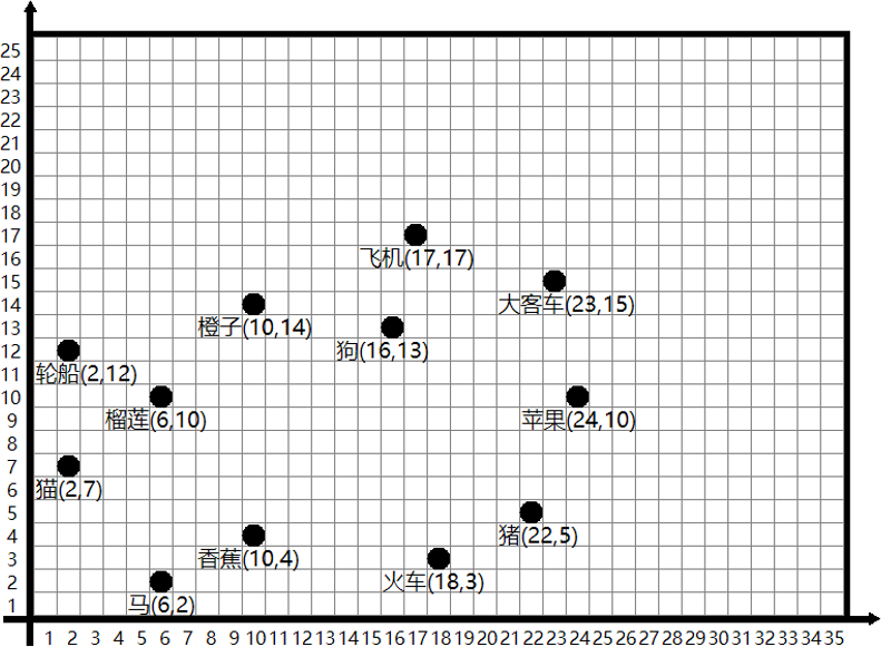 ▲ 图2.2 摆放目标板的位置示意图