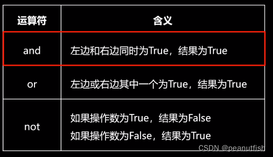 [外链图片转存失败,源站可能有防盗链机制,建议将图片保存下来直接上传(img-pQCIRJ4R-1649573516857)(../resources/image5-49.png)]