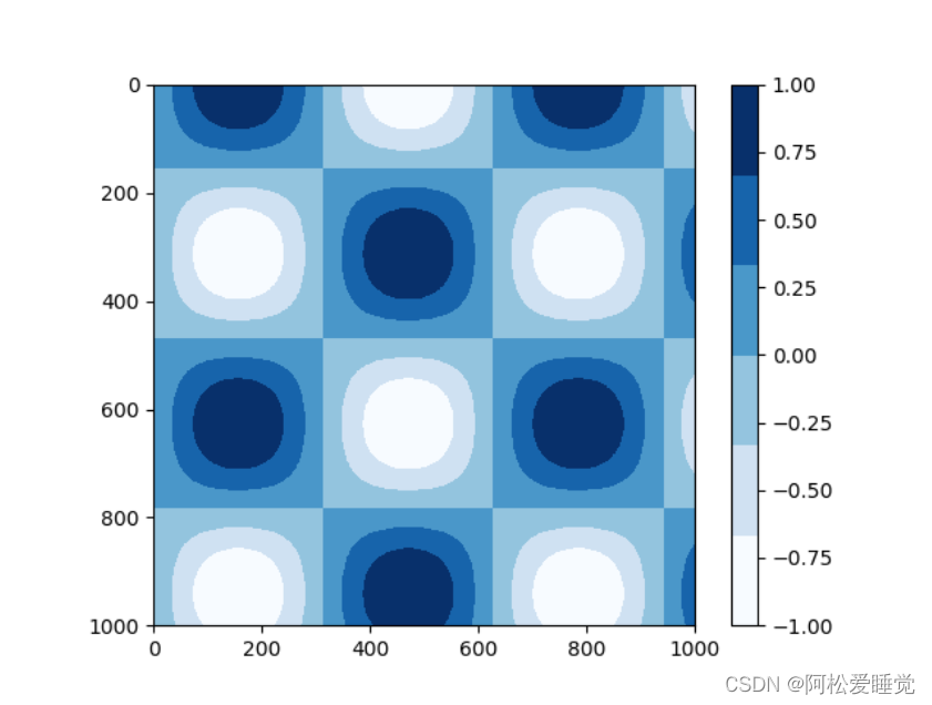 Matplotlib颜色条的配置_Python数据分析与可视化