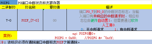 P0IFG(Port 0 interrupt flag group)-P0端口状态标志寄存器