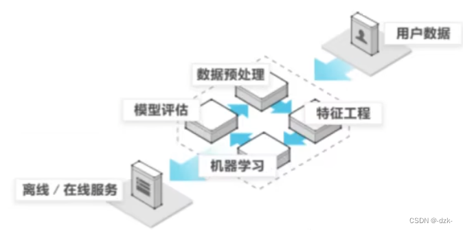 【机器学习-黑马程序员】人工智能、机器学习概述