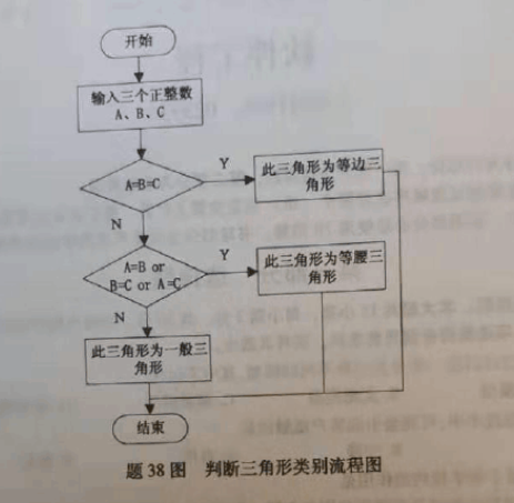 题38图判断三角形类别流程图