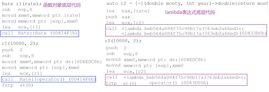 ＜C++＞ C++11 Lambda表达式