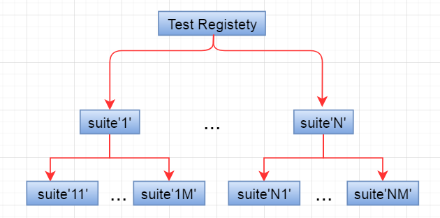 CUnit单元测试架构研究-CSDN博客