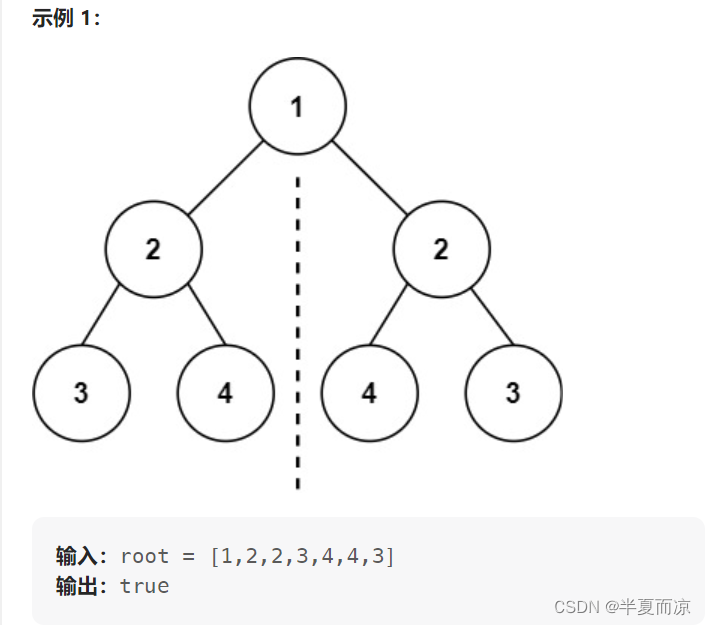 【二叉树part02】| 102.二叉树的层序遍历、226.翻转二叉树、101.对称二叉树