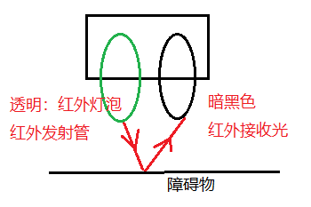 红外灰度传感器