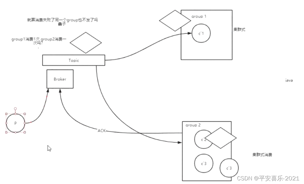ActiveMQ的理解记录_activemq,dlq,purge和deleteCSDN博客