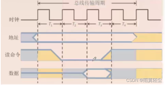 [外链图片转存失败,源站可能有防盗链机制,建议将图片保存下来直接上传(img-hXQr2dvB-1674444464730)(C:\Users\Administrator\AppData\Roaming\Typora\typora-user-images\image-20230120172034477.png)]