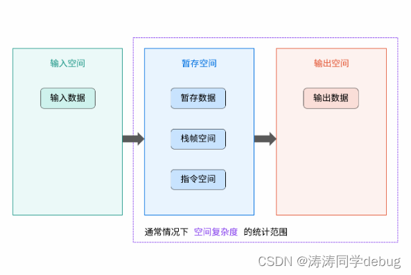 《恋上数据结构与算法》第1季：算法概述