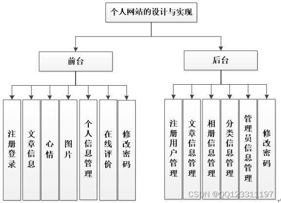 请添加图片描述