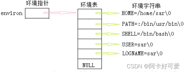 linux操作系统中环境变量详解