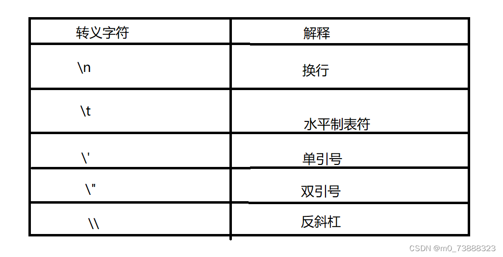 Java的数据类型