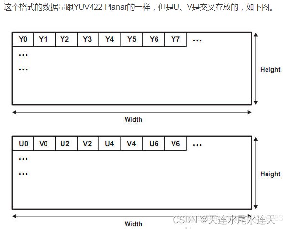 [外链图片转存失败,源站可能有防盗链机制,建议将图片保存下来直接上传(img-jrwAshtx-1667137915696)(数字成像系统流程综述.assets/image-20221020155616758-166625257812537.png)]