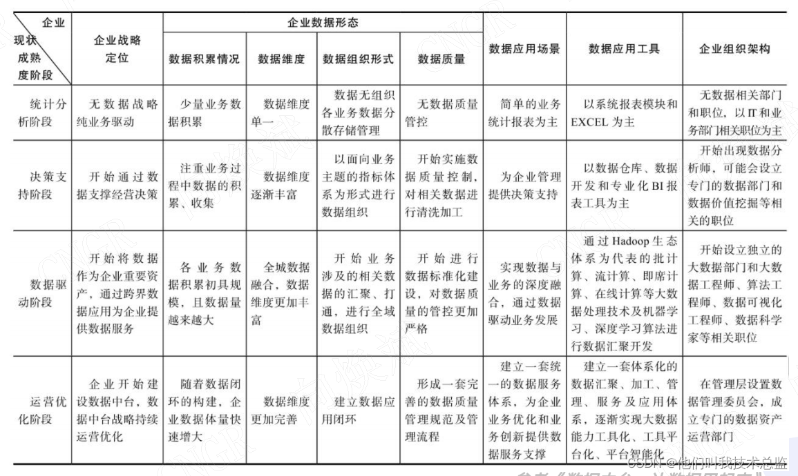 另眼看数据中台
