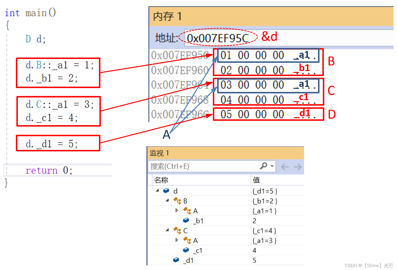 C++ 继承：菱形继承及菱形虚拟继承
