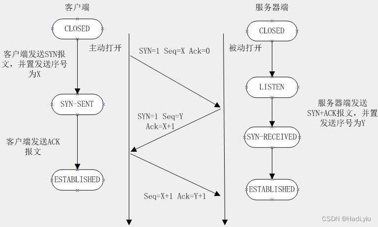 tcp三次握手