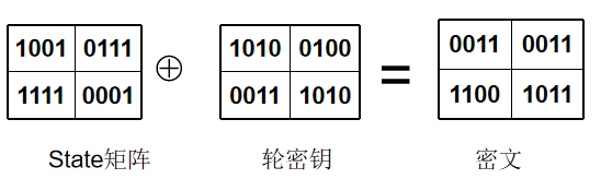 S-AES的加密与解密