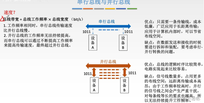 计算机组成原理问答6