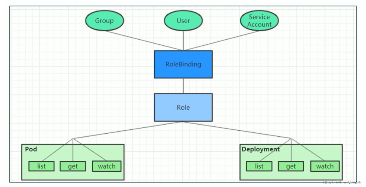 【Kubernetes】【十九】安全认证