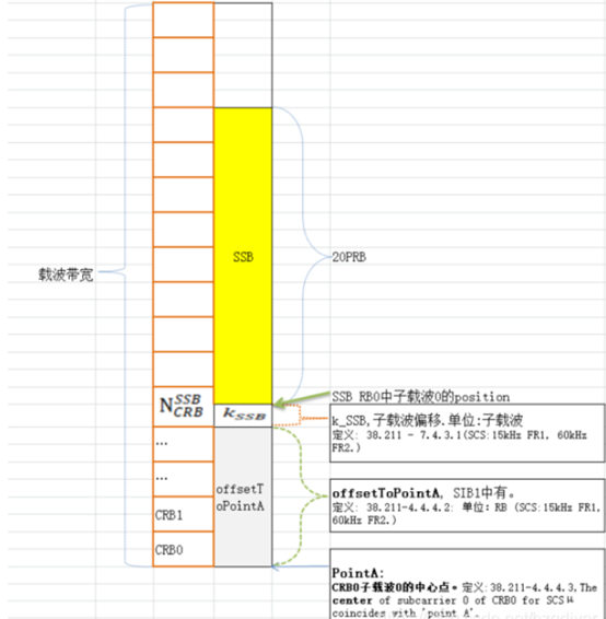 5G NR学习理解系列——SSB块时频位置的初步理解