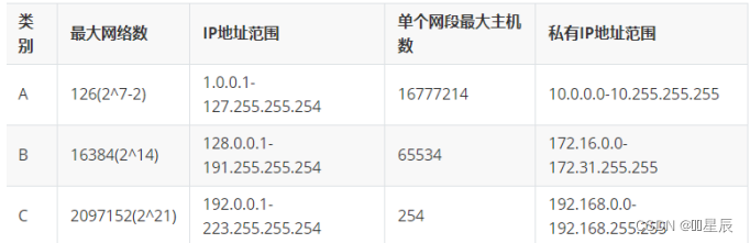 网络编程：专业术语（IP、端口、字节序、套接字（socket））