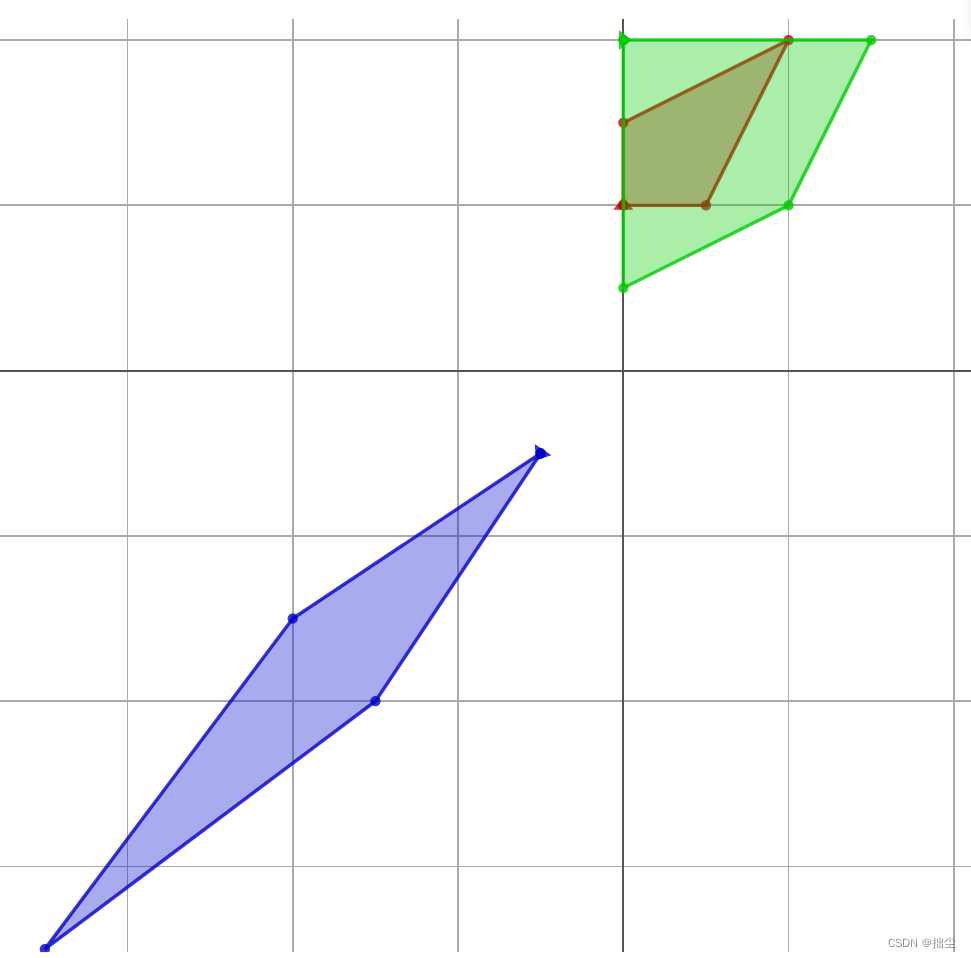 poly1为红色，poly2为绿色，poly3为蓝色