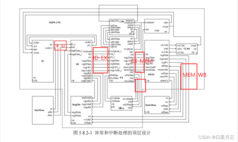 6设计指令流水线-3【FPGA模型机课程设计】