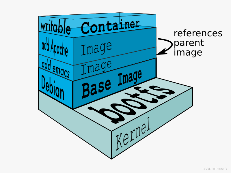 Dockerfile创建镜像文件