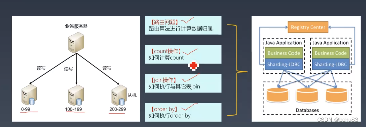 架构训练营学习笔记：4-1存储架构模式之数据库存储架构