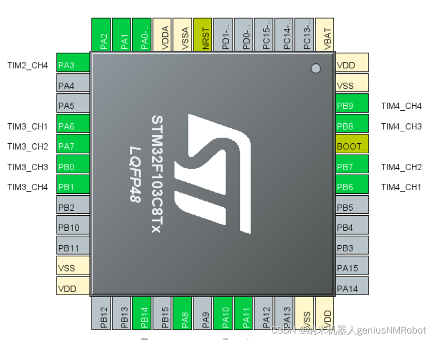 STM32F103C8T6_PWM引脚