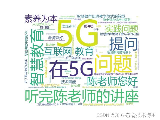 复制可用——python词频和词云图_以下程序是演示了词频分析并绘制词云图过程 import jieba完整代码-CSDN博客