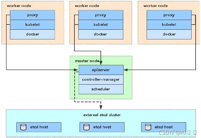 在这里插入图片描述 在这里插入图片描述