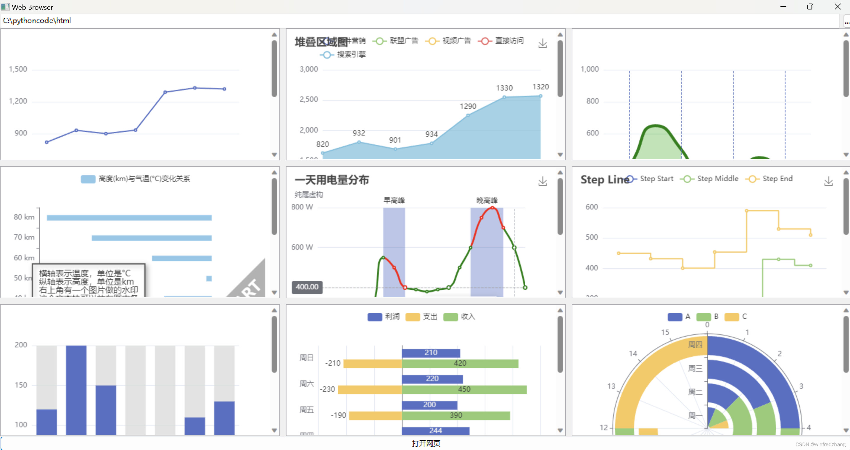 九宫格方式显示9个echarts效果