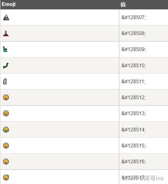 (22)HTML Emoji_html解析unified表情-CSDN博客