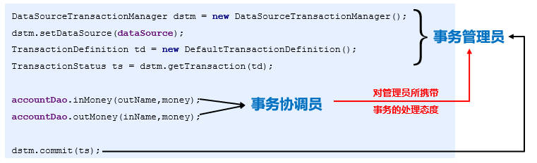 Spring事务详解与使用