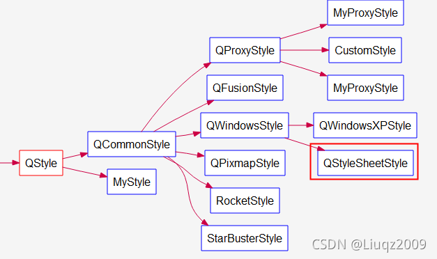 Qt Style And Style Sheet_qstylesheetstyle-CSDN博客