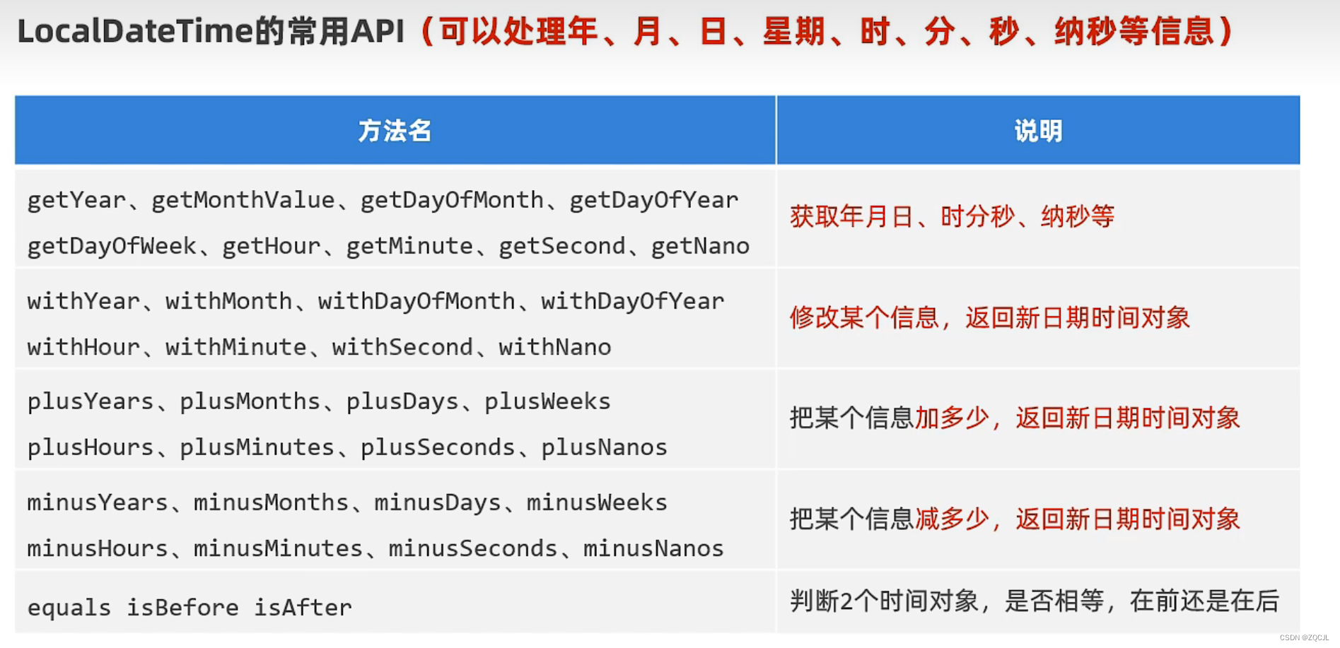 Java：JDK8之后新的时间（推荐使用） LocalDate、LocalTime、LocalDataTime 的相关API