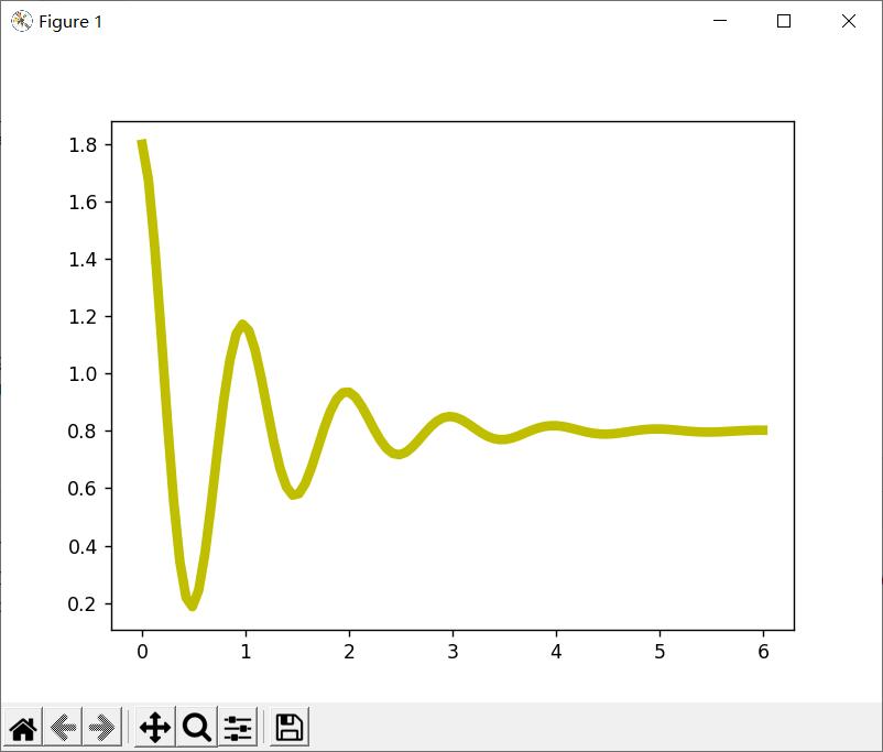 Python -- Matplotlib库的使用_matplotlib库有什么用_衍生星球的博客-CSDN博客