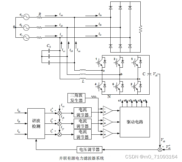 请添加图片描述