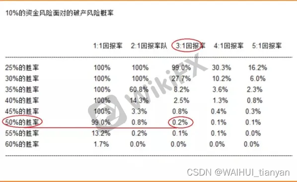 外汇天眼：稳定盈利公式揭秘，想明白这个道理少走很多弯路！