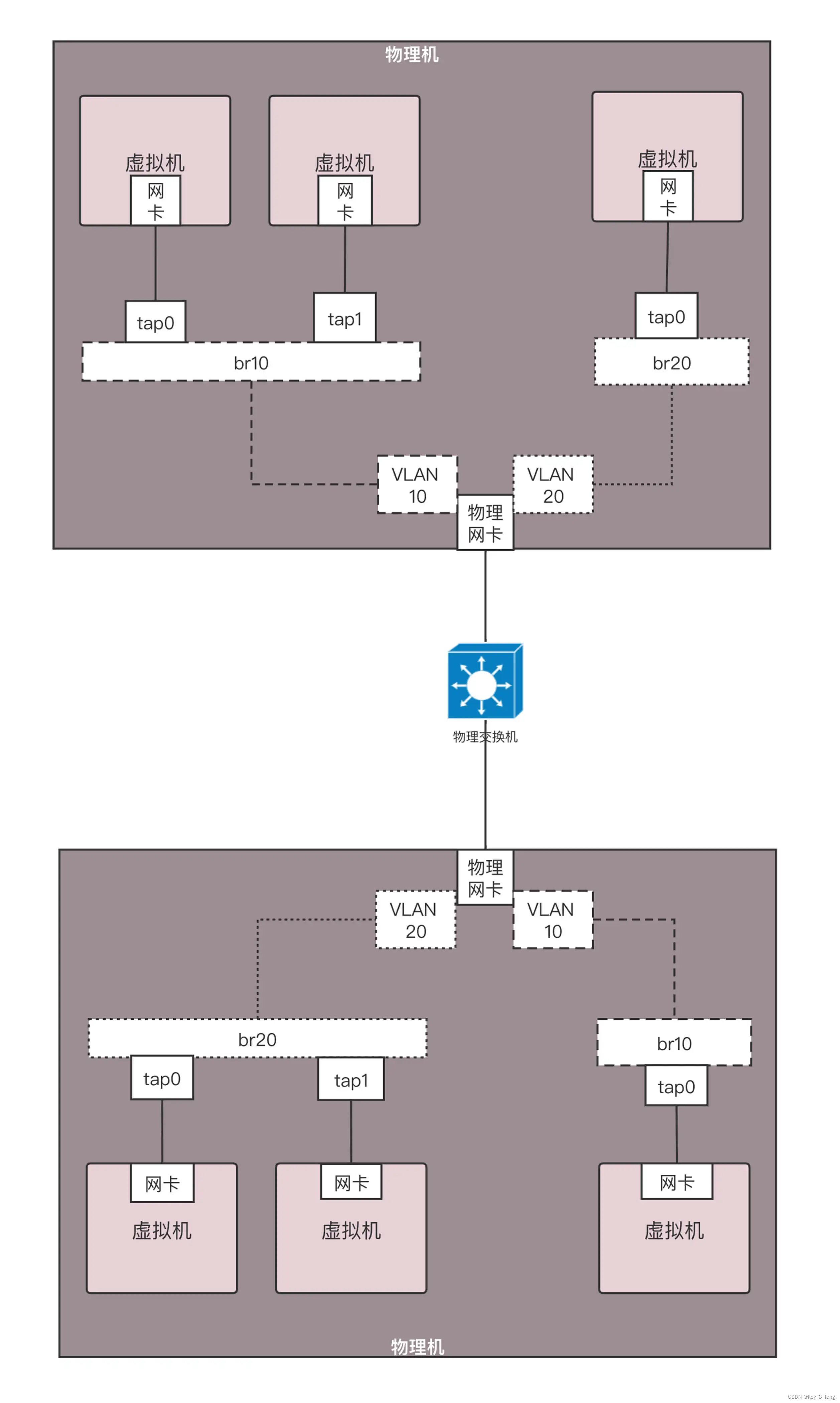 云计算中的关键技术——虚拟化