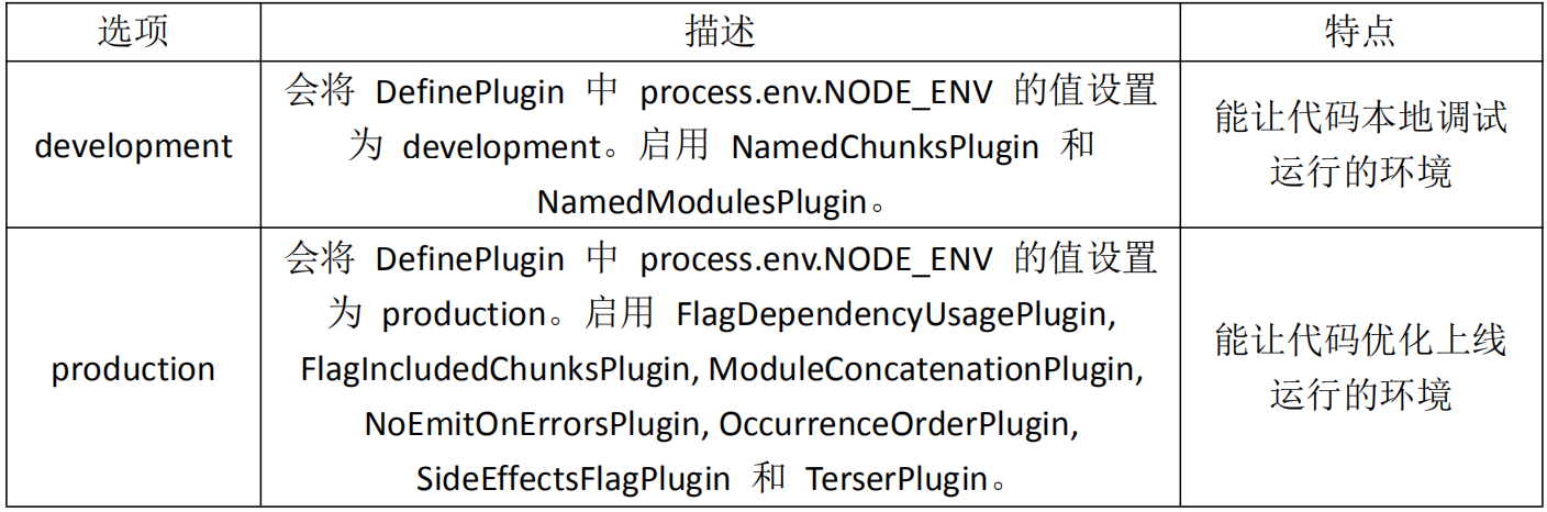 1. webpack 简介