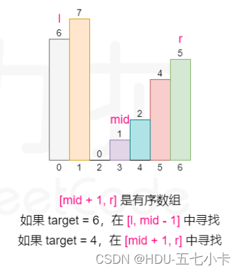 LeetCode HOT 100 —— 33.搜索旋转排序数组