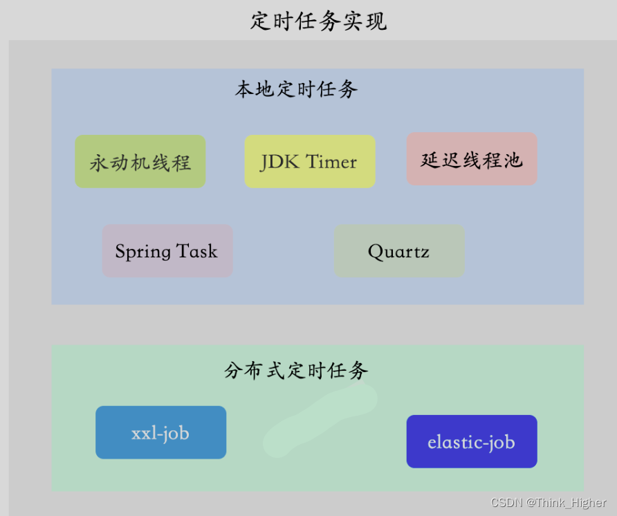 订单超时自动取消3种方案