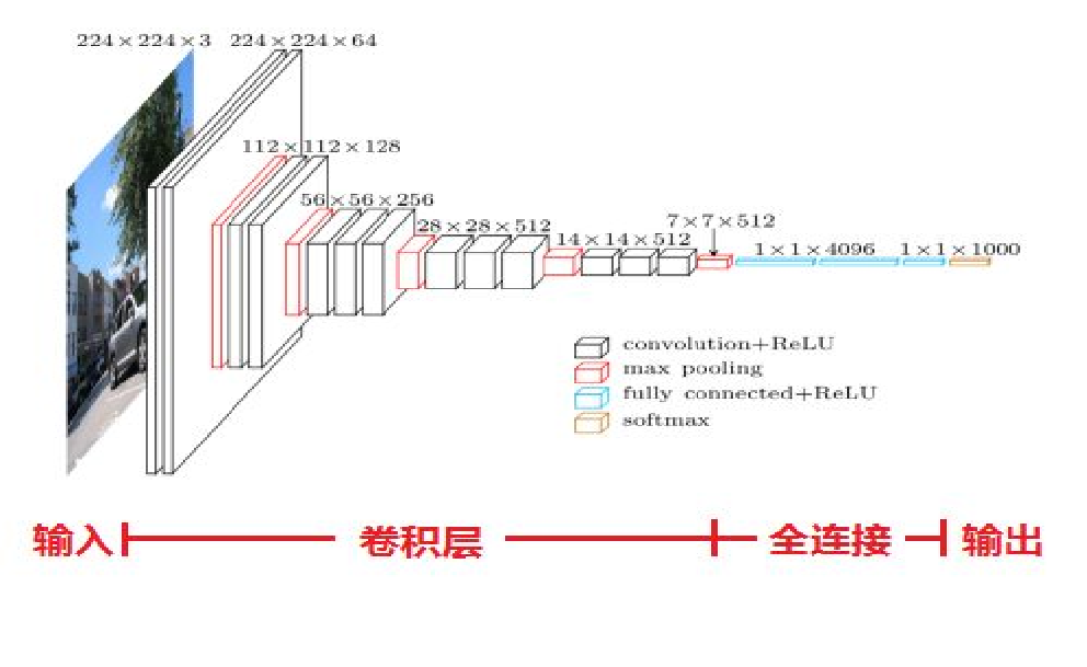 [外链图片转存失败,源站可能有防盗链机制,建议将图片保存下来直接上传(img-nC5H5J8N-1640420041391)(%E5%9B%BE%E5%83%8F%E7%89%B9%E5%BE%81%E6%8F%90%E5%8F%96%EF%BC%88VGG%E5%92%8CRESNET50%EF%BC%89.assets/1640418004354.png)]