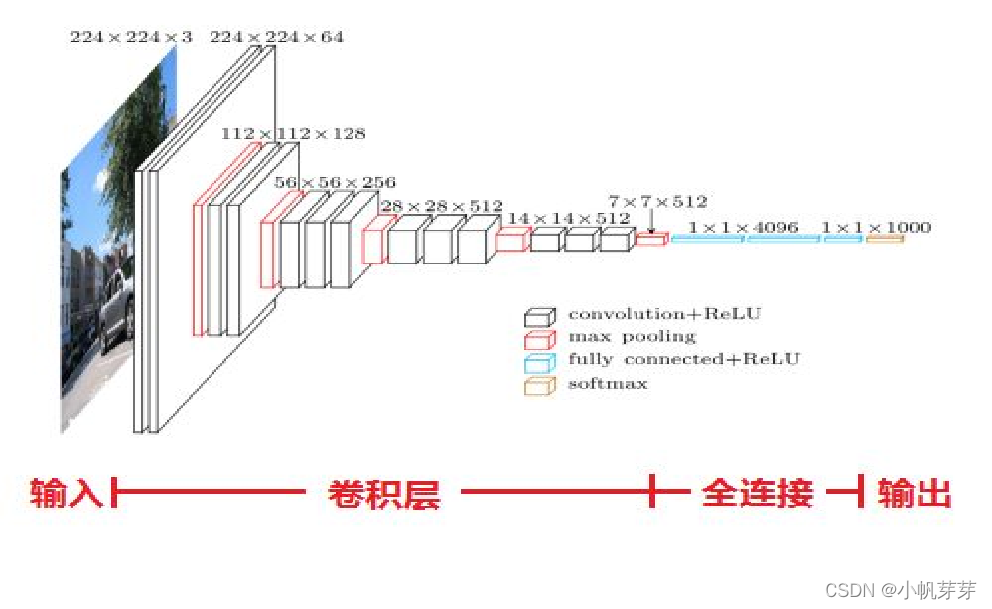 [外链图片转存失败,源站可能有防盗链机制,建议将图片保存下来直接上传(img-nC5H5J8N-1640420041391)(%E5%9B%BE%E5%83%8F%E7%89%B9%E5%BE%81%E6%8F%90%E5%8F%96%EF%BC%88VGG%E5%92%8CRESNET50%EF%BC%89.assets/1640418004354.png)]