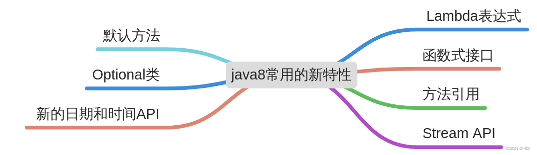 java8常用的新特性