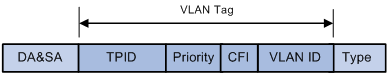 局域网协议：VLAN技术介绍